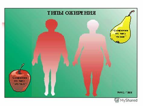 Ковид диета питание Ковид Лишний Вес — Похудение Диета Правильное Питание Ковид Лишний Вес — Похудение Диета Правильное Питание Ковид диета питание