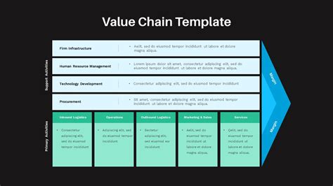 Value Chain Template Slidebazaar