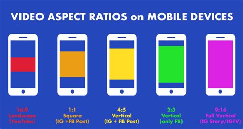 Phone Aspect Ratio Vertical Definition Types And Tips