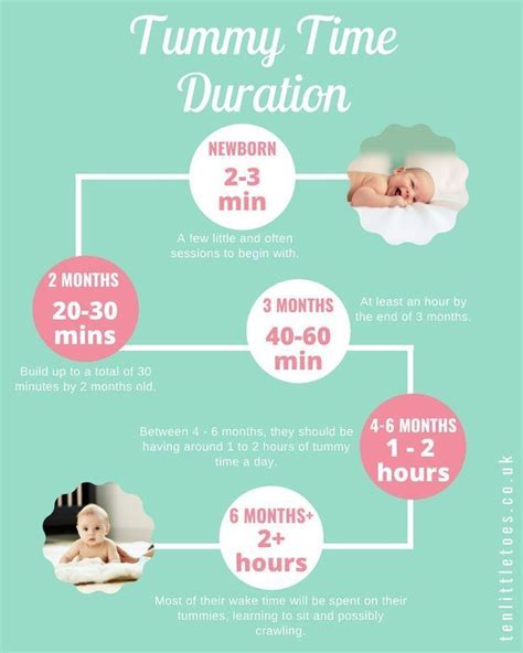 Tummy Time Duration By Age In 2022 Baby Tummy Time Baby Facts Baby