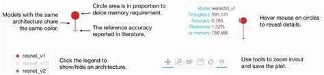 These models are subject to conditions of their respective authors such as citation and license. Pose Estimation — gluoncv 0.9.0 documentation