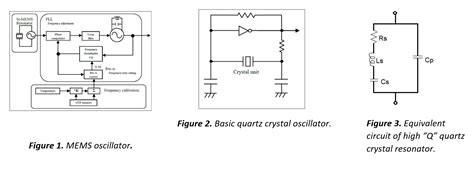 Press Release Mems Vs Crystal Oscillators Q Tech Corporation