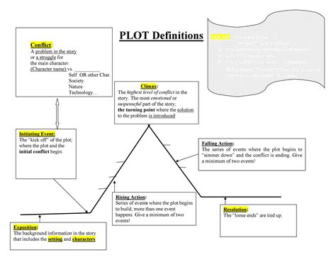 Story Plot Diagram Short Stories Msfortierenglish An Insight Into