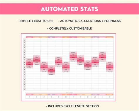 Period Cycle Tracker Menstrual Cycle Symptoms Checklist Digital