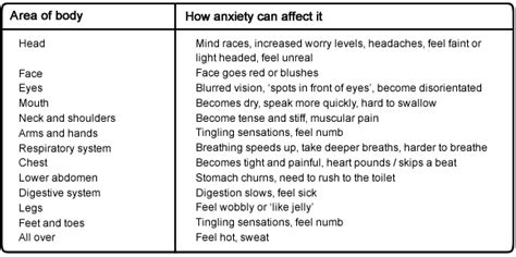 Symptoms of depression and anxiety nhs. Anxiety Symptoms Method