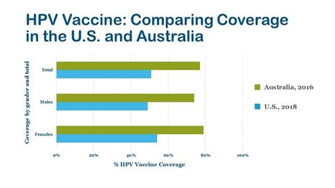 Hpv Vaccine Safely Prevents Cancer Heres How We Know Childrens