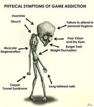 Parmi les nouveautés, l'addiction aux jeux vidéo rejoint les troubles dûs à un comportement de dépendance. The Effects Of Gaming Addiction - Gaming Addiction