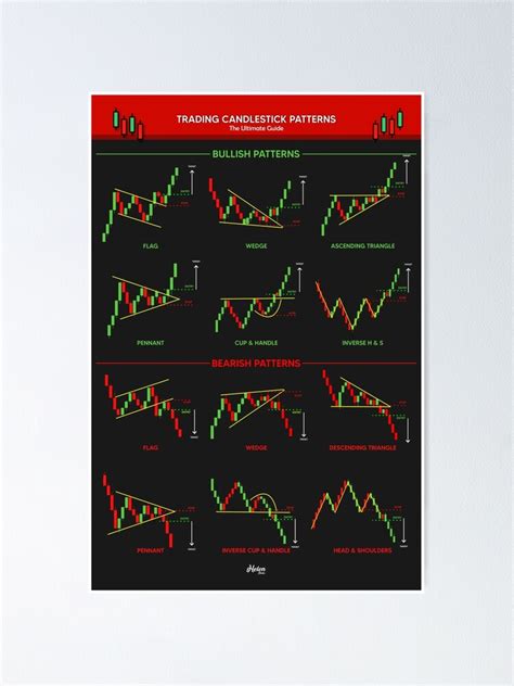 Candlestick Patterns Chart Poster Inch X Inch Trading Chart The Best Porn Website