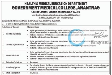 Govt Medical College Gmc Anantnag Advertisement Notice No 06 Gmca Of