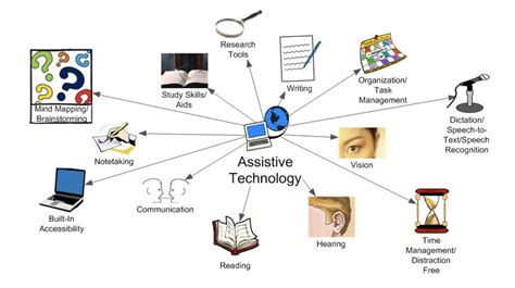 Assistive Technology Special Education Services Texas School For