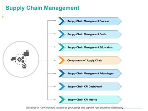 Supply Chain Management Ppt Powerpoint Presentation Visual Aids