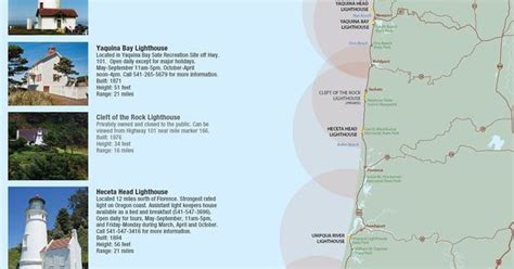 Oregon Lighthouses Illustrated Map Showing Location Range Photos