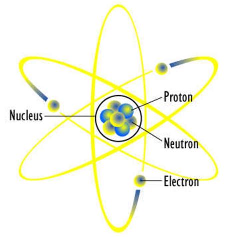 Atomic structure worksheet label the parts of an atom on the diagram below. History of Atomic Theory timeline | Timetoast timelines