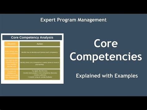 They introduced the idea in their 1990 article. Core Competencies - YouTube