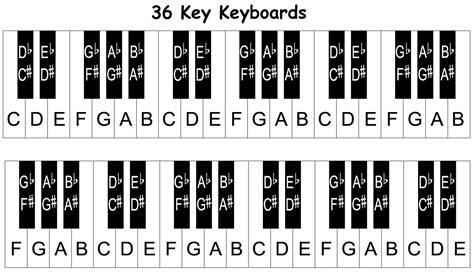 Piano Keys Labeled Numbers