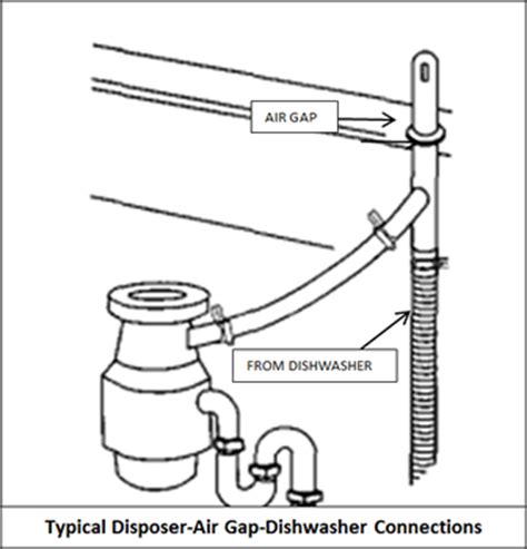 You might roll your eyes at the rest of my amateur ignorance. Plumbing Under Kitchen Sink Diagram With Dishwasher / A ...