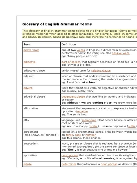 Glossary Of English Grammar Terms