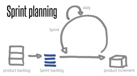 Agile Sprints Vs Design Sprints How And When To Connect These