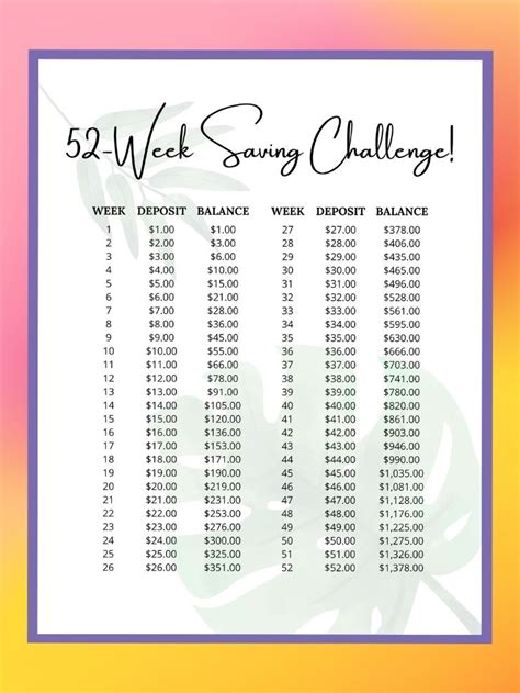 Home And Living Personalized 55k Savings Challenge Savings Tracker 1 Year