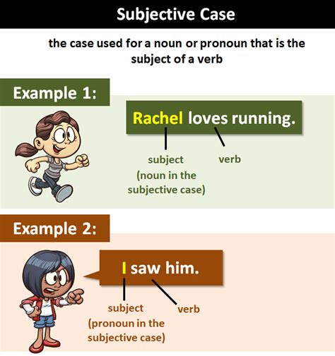Mastering Pronoun Cases Your Ultimate Guide In 2024