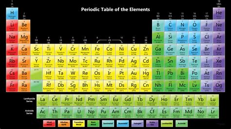 Periodic Table Of Elements With Names Wallpaper