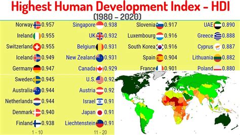 Countries With Highest Human Development Index Hdi Top 10 Channel
