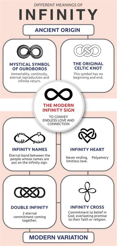 Others may have a symbol in mind and are looking for the general meaning and symbolism. Infinity Symbol Meaning - What Does Infinity Mean? | Centime Blog | Love symbol tattoos ...