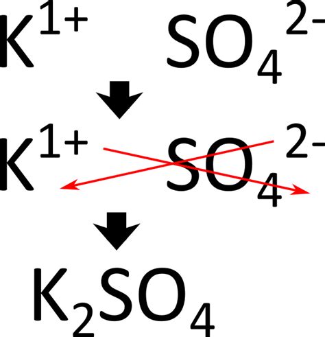 Ionic Compounds Ck 12 Foundation