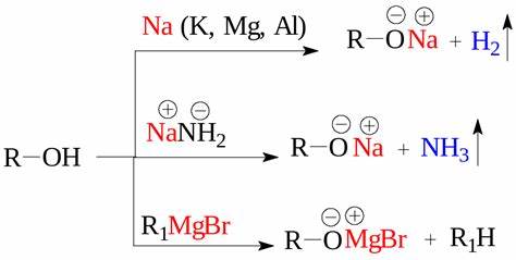 Нулевая кислотность диета Кислотно-основные свойства спиртов и фенолов Кислотно-основные свойства спиртов и фенолов Нулевая кислотность диета