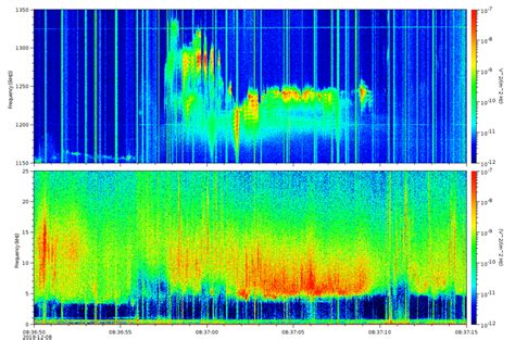 Expanded Views Of The Hf And Vlf Spectrograms Showing The Banded