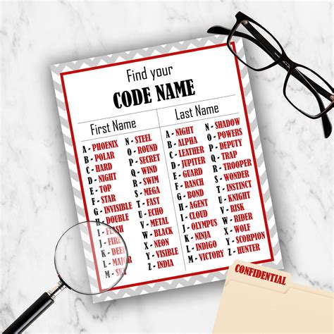 Printable Code Name Chart Spy Birthday Party Game Secret Etsy Spy