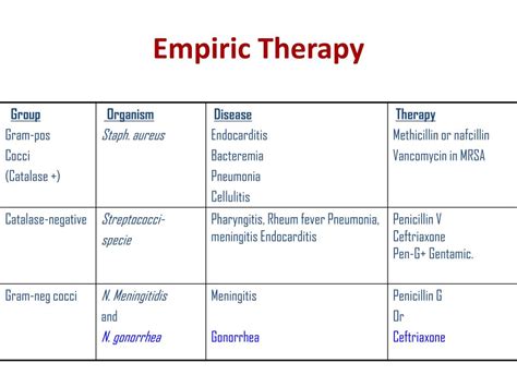 Ppt Principles Of Antimicrobial Therapy Powerpoint Presentation Free