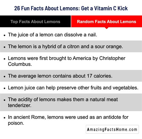 Random Facts About Lemons