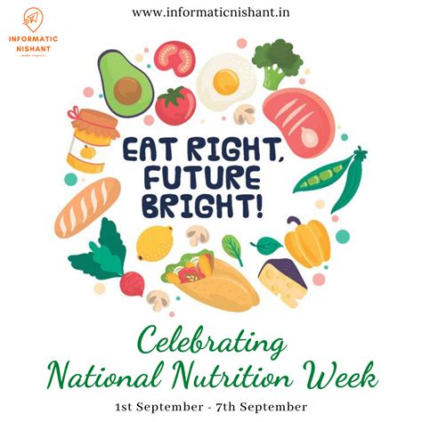 National Nutrition Week Images Nutrition Poster Healthy Eating