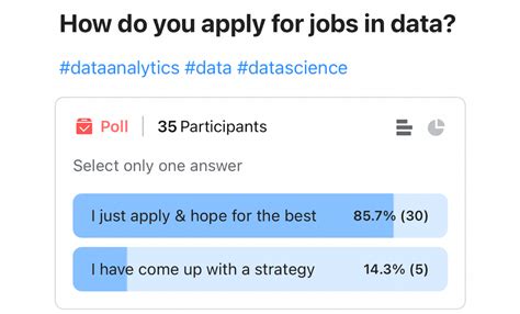 How Successful Data Scientists Land Tech Jobs in 2024 — A 3-Step