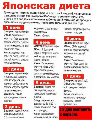 Японская Диета 14 Дней Картинки – Telegraph Картинка - Японская Диета 14 Дней Картинки – Telegraph