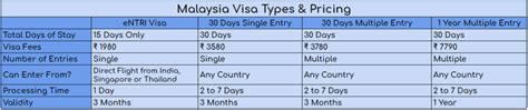Read our indian visa requirement information for malaysians. What are the Malaysia Visa Photo Size and Specifications ...