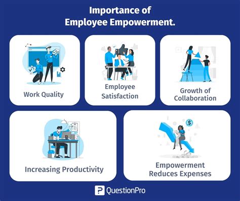 Employee Empowerment What Is It Types Tips And Benefits