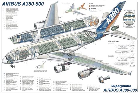 Airbus A Superjumbo Blueprint Aircraft Aviation Drawing