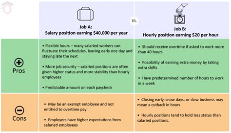 Weighing The Pros And Cons Between Two Job Offers Iontuition