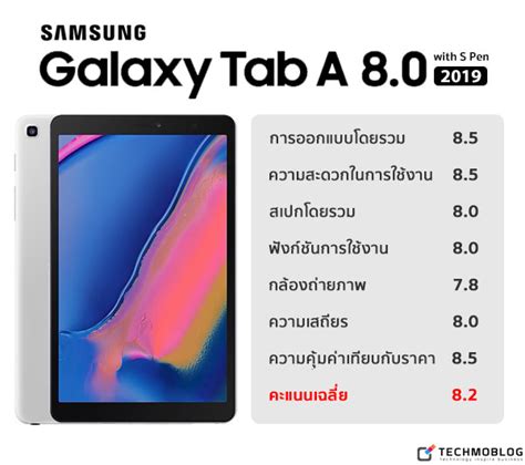 You'd be better off with an older, more powerful tablet. รีวิว Samsung Galaxy Tab A 8.0 (2019) with S Pen แท็บเล ...