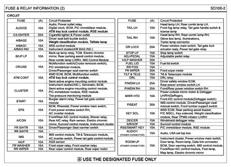 Kenworth T600 Fuse Panel Diagram