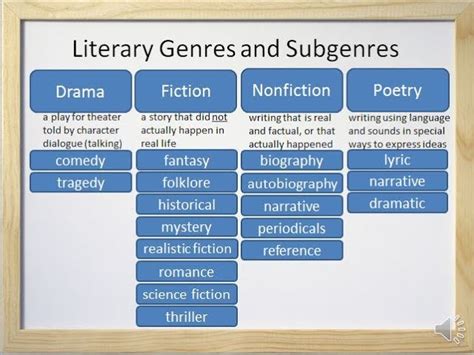 Genres Of Literature Ii Classnotesng