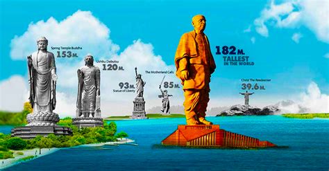 Statue Of Unity Everything You Need To Know About Worlds Tallest