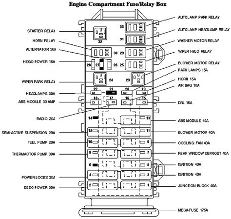 Everybody knows that reading fuse box diagram for mercury sable is beneficial, because we could get too much info online in the resources. 2004 Mercury Mountaineer Fuse Box Diagram - Wiring Diagram Schemas