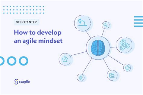 How To Develop An Agile Mindset Scagile Blog