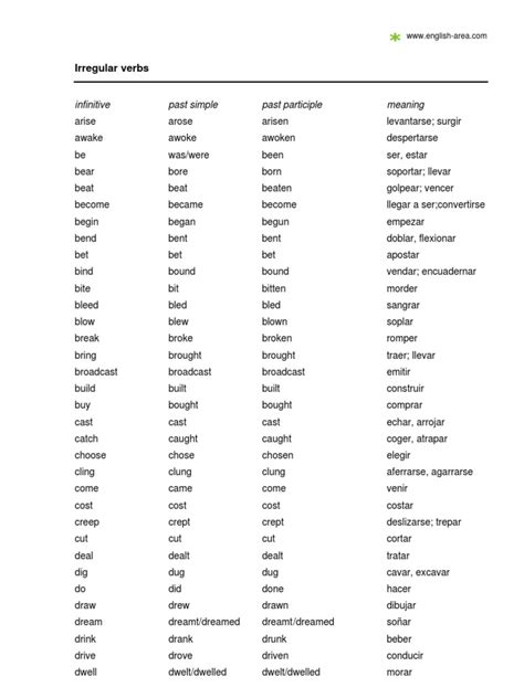 Lista De Verbos Regulares E Irregulares En Ingles Para