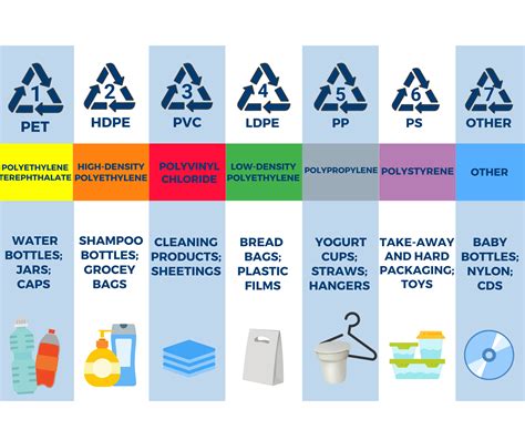 The Three Main Types Of Plastics Gambaran