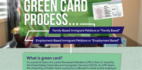 Green Card Process Attorney Helps You