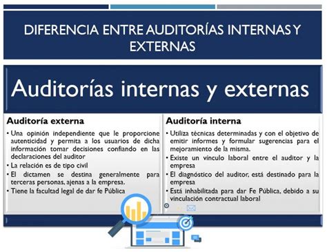 Diferencia Entre Auditoria Interna Y Externa Tu Econom 205 A F 193 Cil